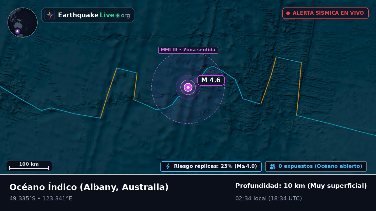 Océano Índico (Australia)
