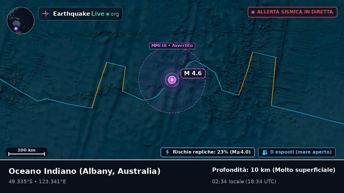 Oceano Indiano (Australia)