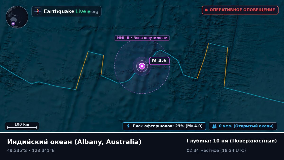 Индийский океан (Australia)