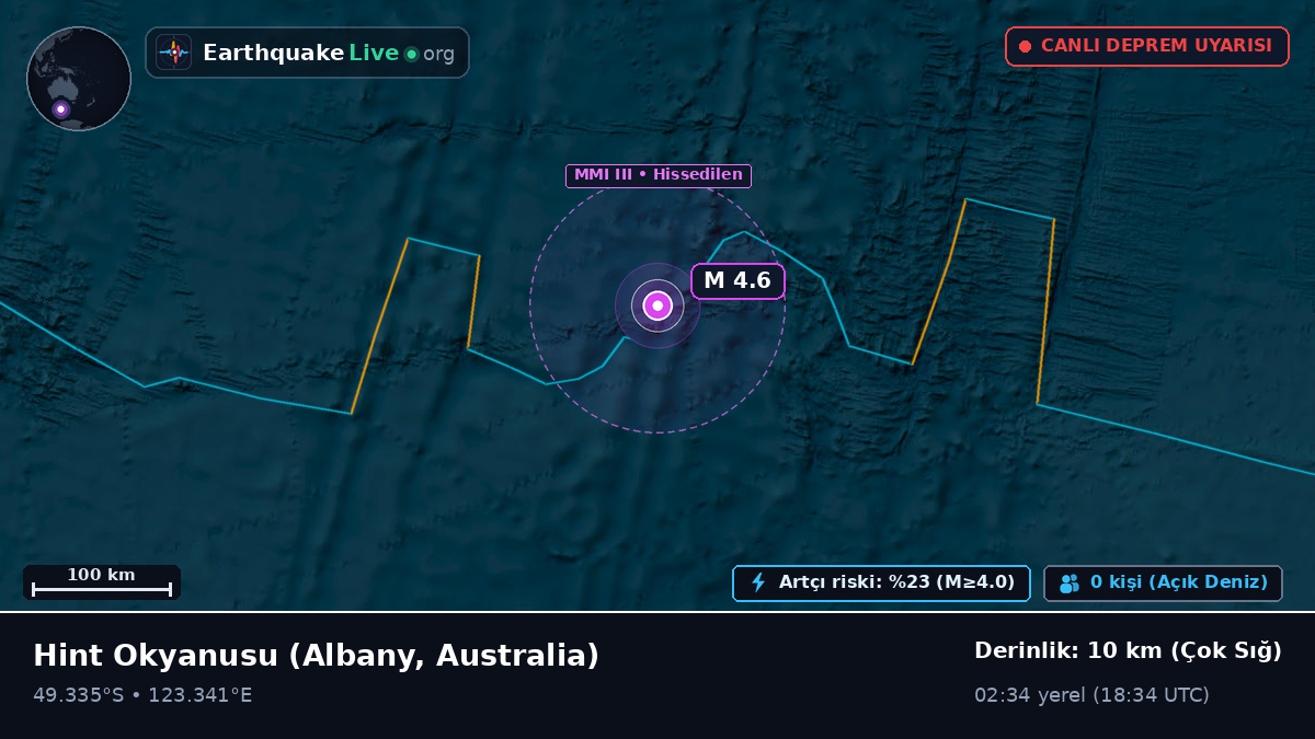 Hint Okyanusu (Australia)