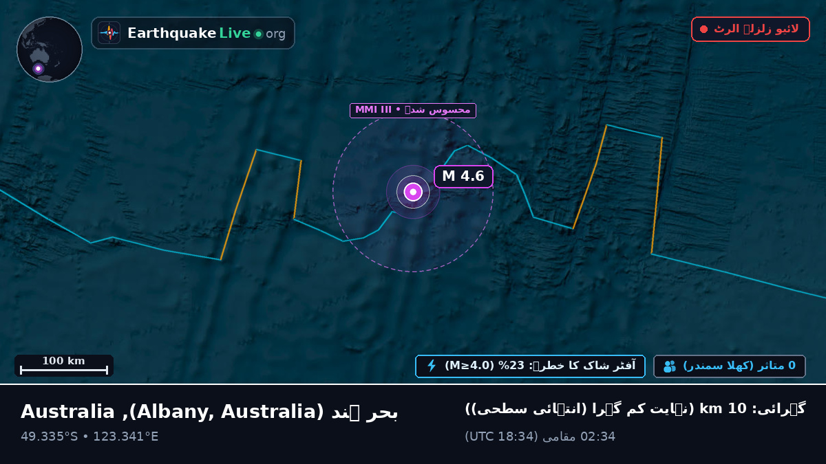 بحر ہند (Australia)
