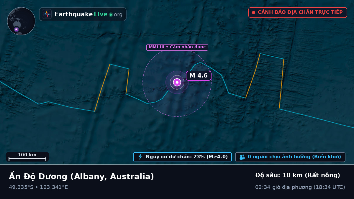 Ấn Độ Dương (Australia)