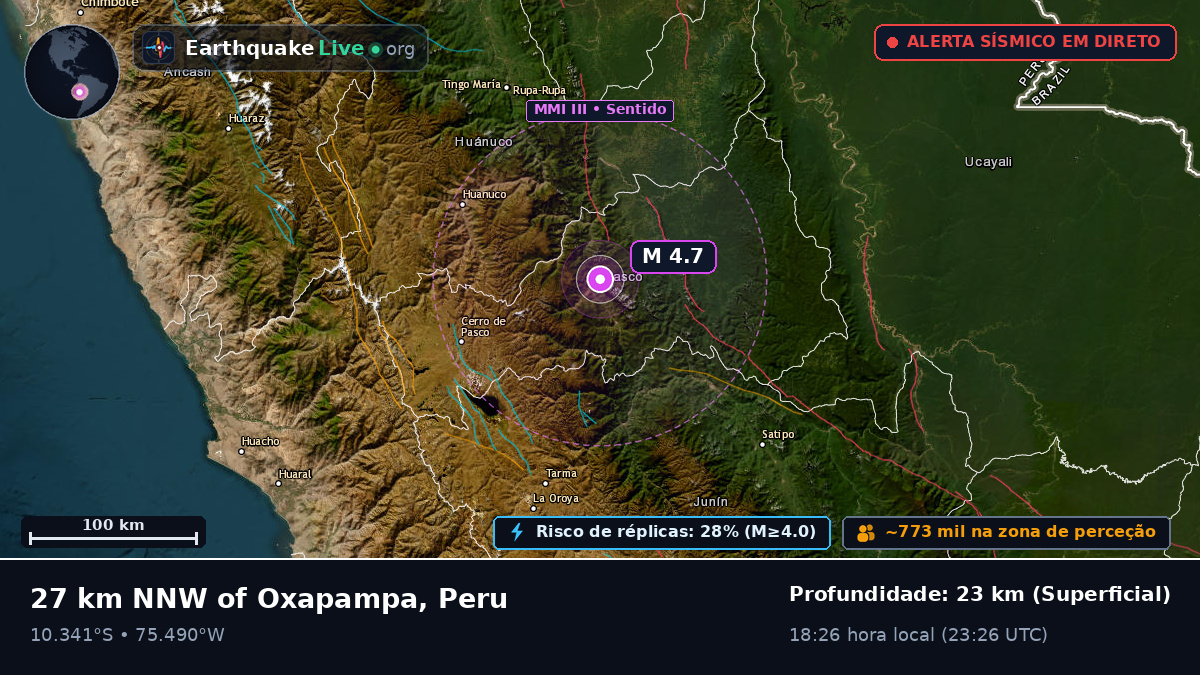 Pasco, Peru