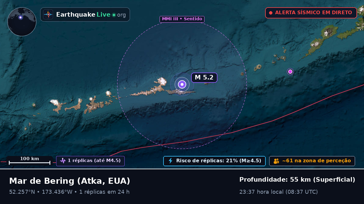 Mar de Bering (EUA)