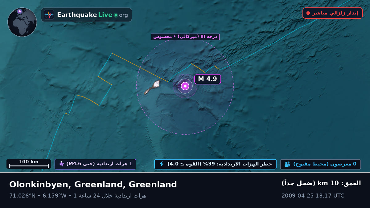 المحيط المتجمد الشمالي (Greenland)
