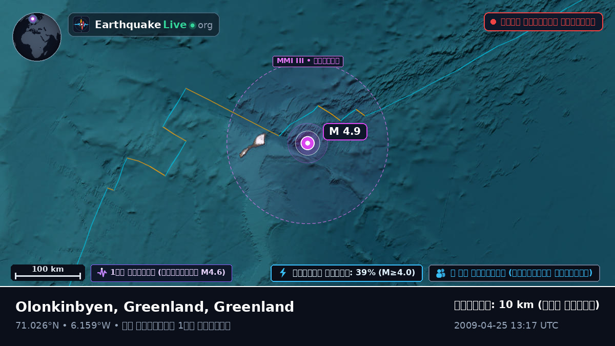 উত্তর মহাসাগর (Greenland)