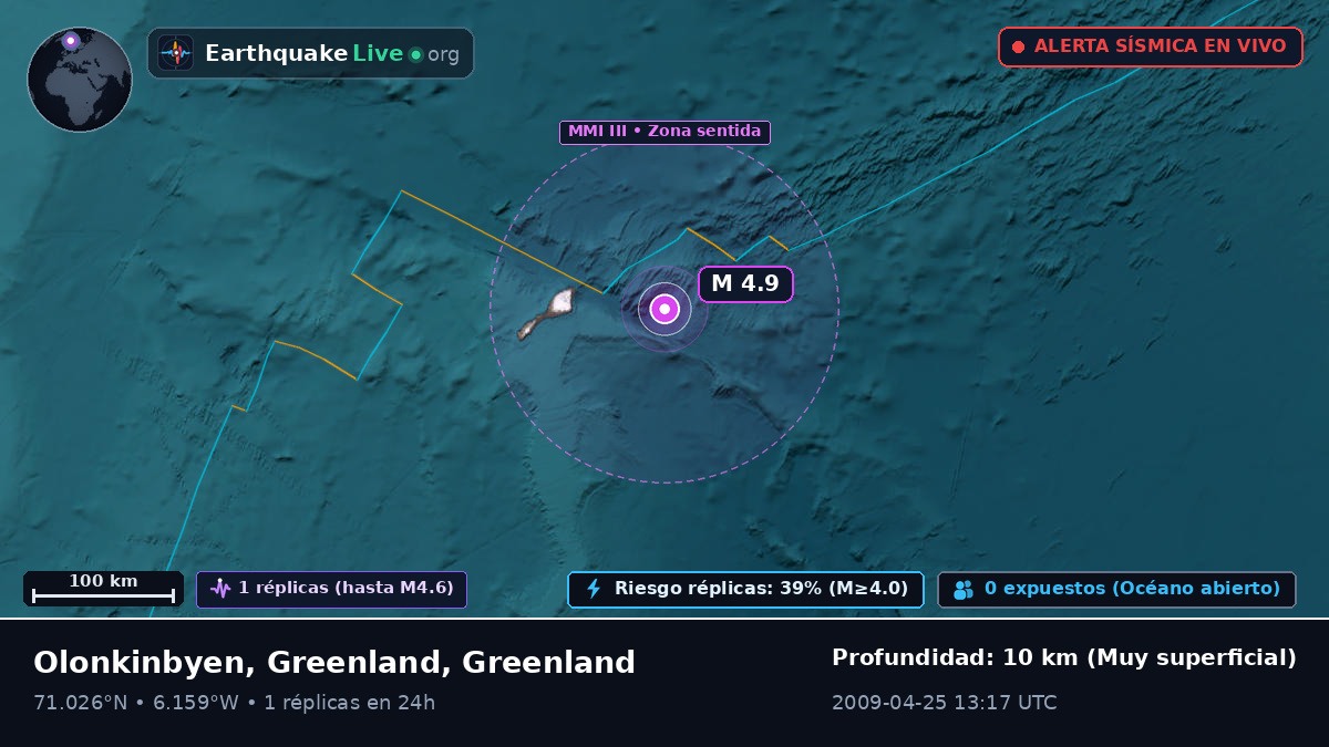 Océano Ártico (Greenland)