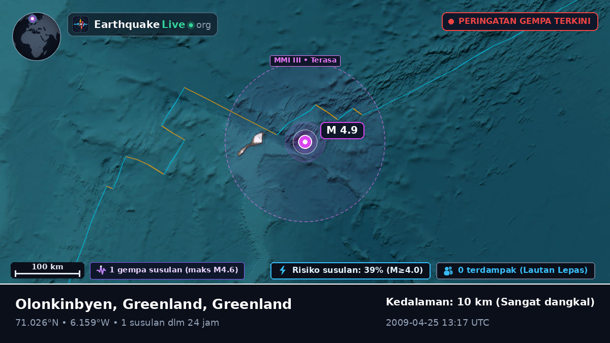 Samudra Arktik (Greenland)