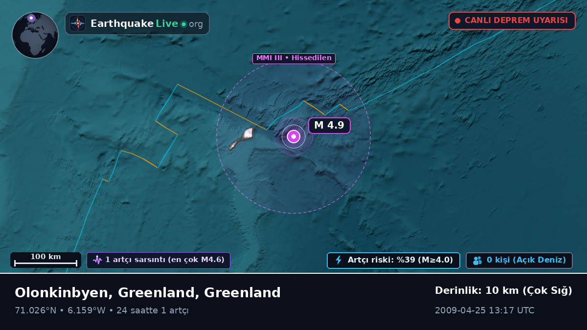 Kuzey Buz Denizi (Greenland)