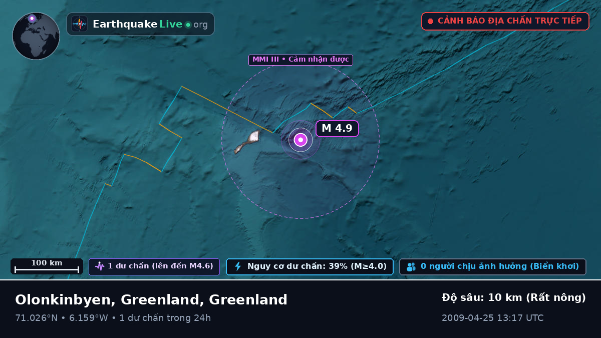 Bắc Băng Dương (Greenland)