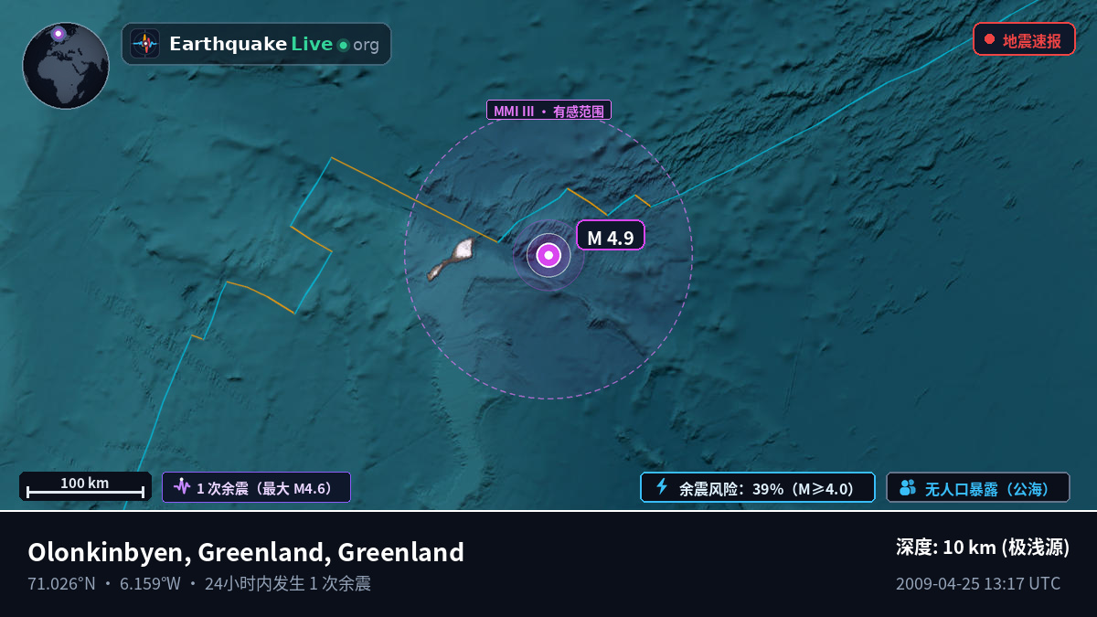 北冰洋 (Greenland)