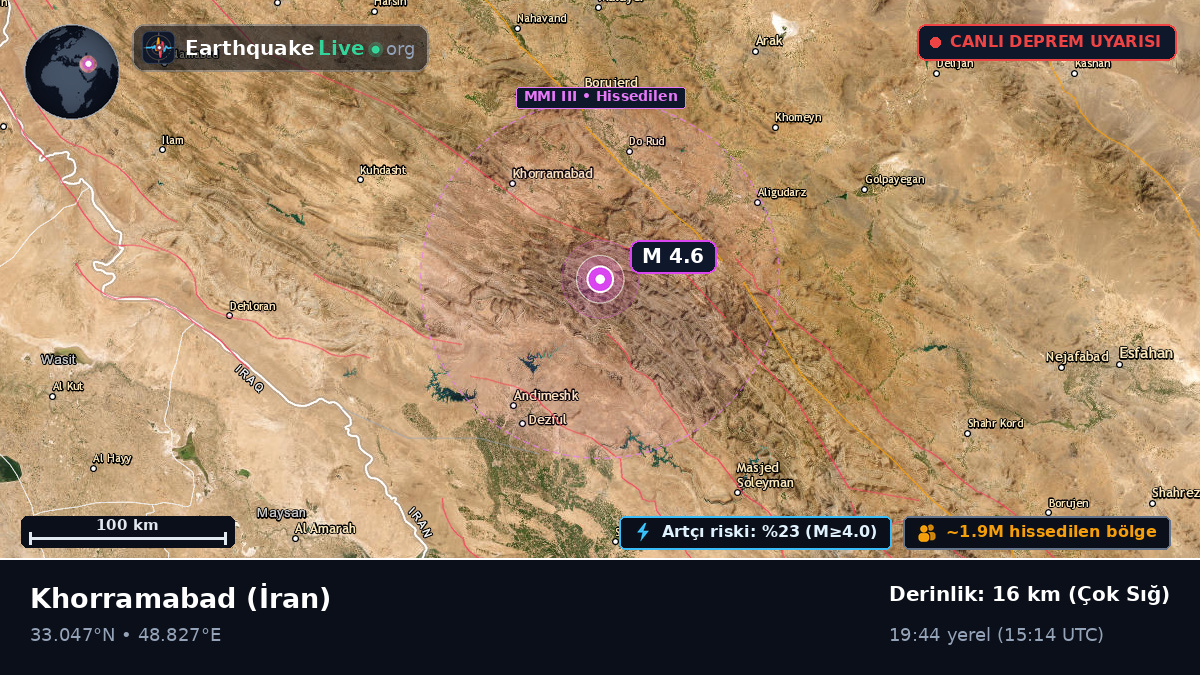Lorestan, İran