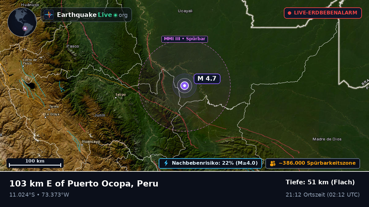 Junín, Peru