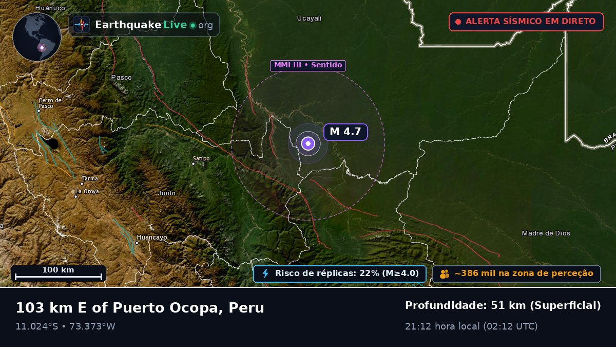 Junín, Peru