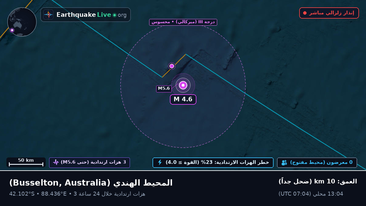 المحيط الهندي (Australia)