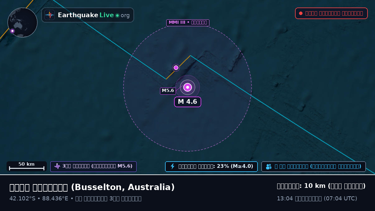ভারত মহাসাগর (Australia)
