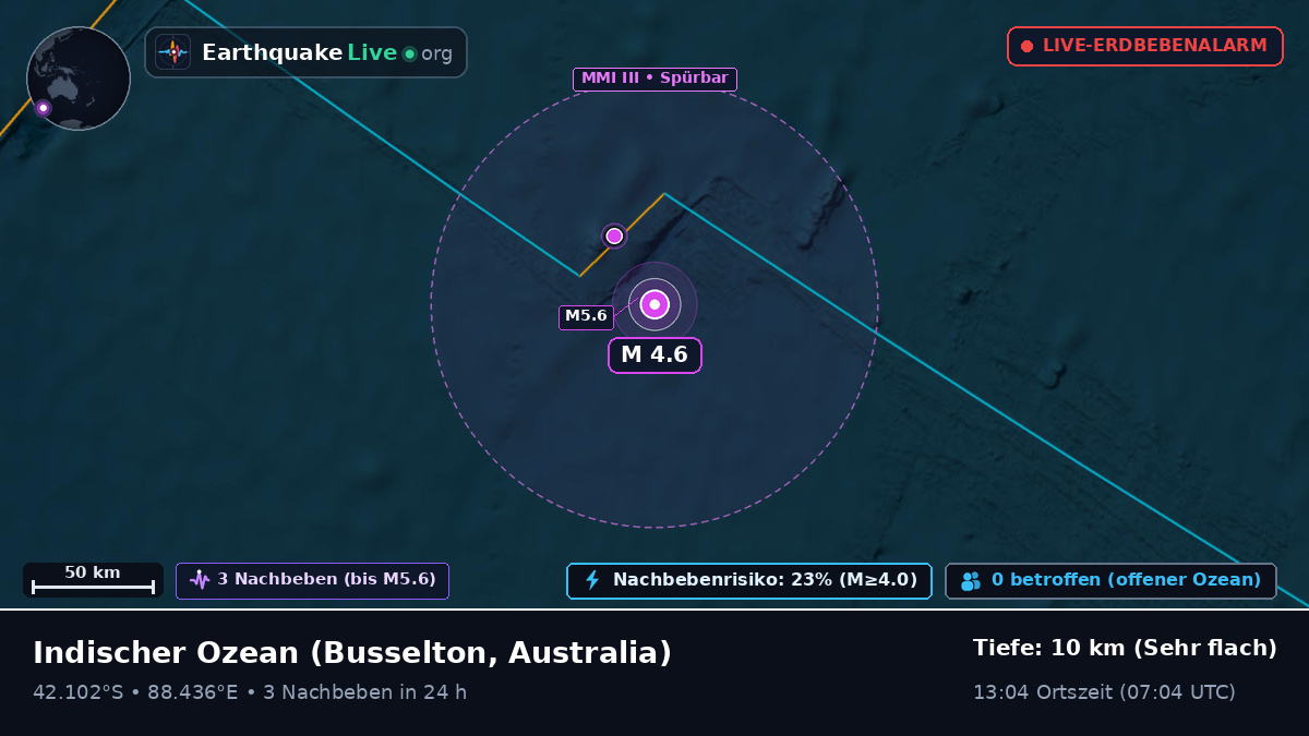 Indischer Ozean (Australia)