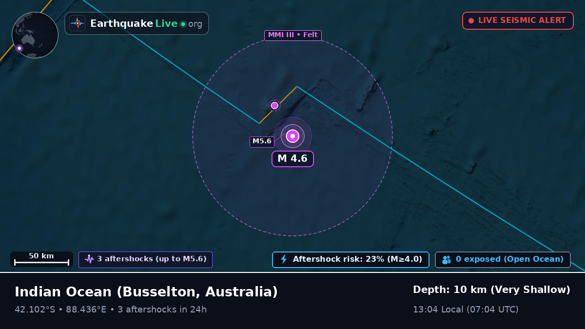 Indian Ocean (Australia)