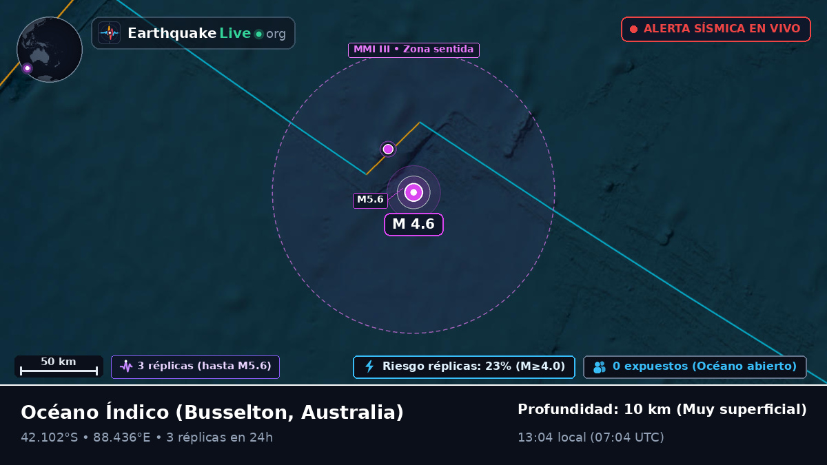 Océano Índico (Australia)