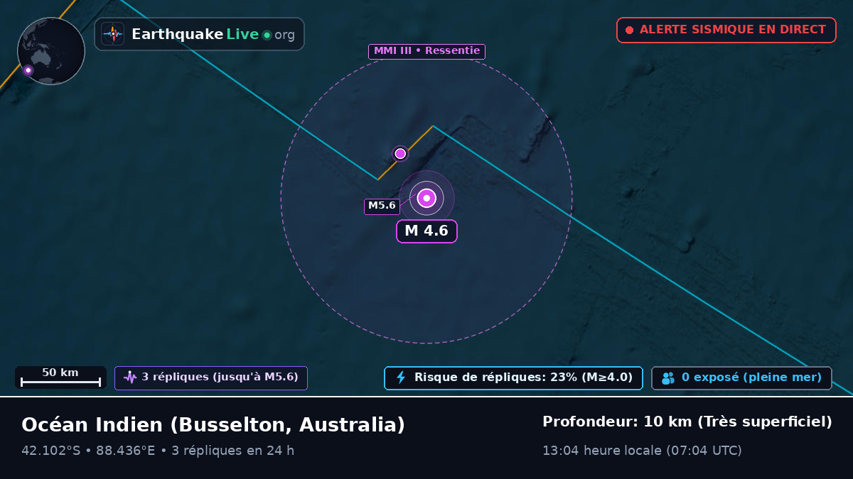 Océan Indien (Australia)