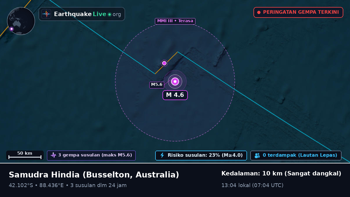 Samudra Hindia (Australia)