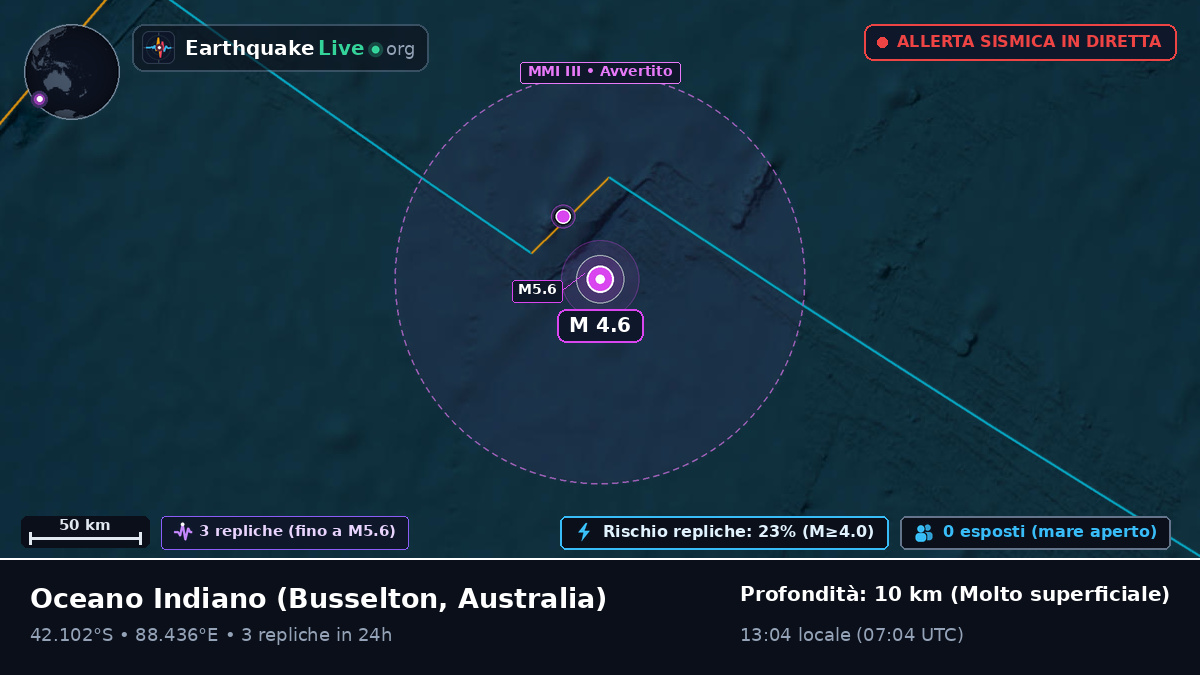 Oceano Indiano (Australia)