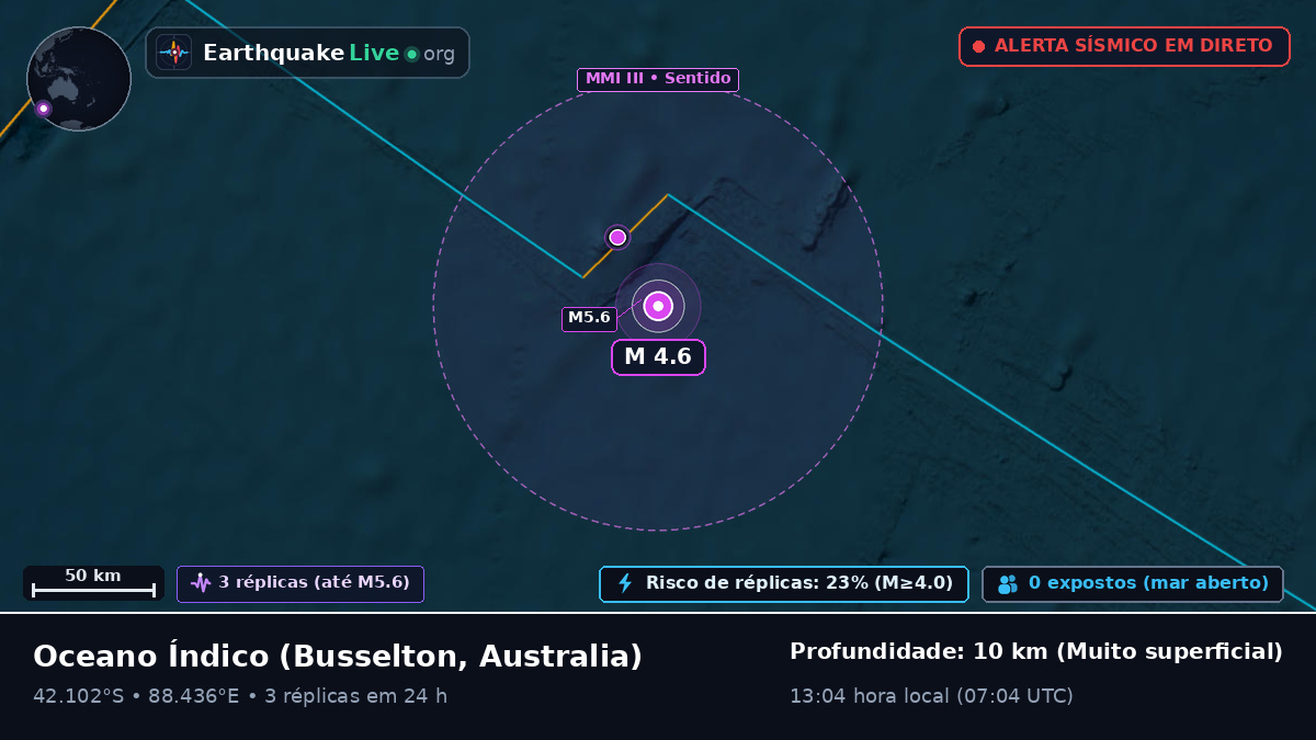 Oceano Índico (Australia)