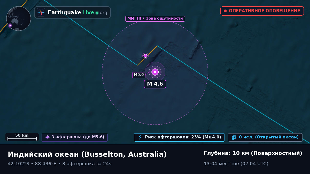 Индийский океан (Australia)