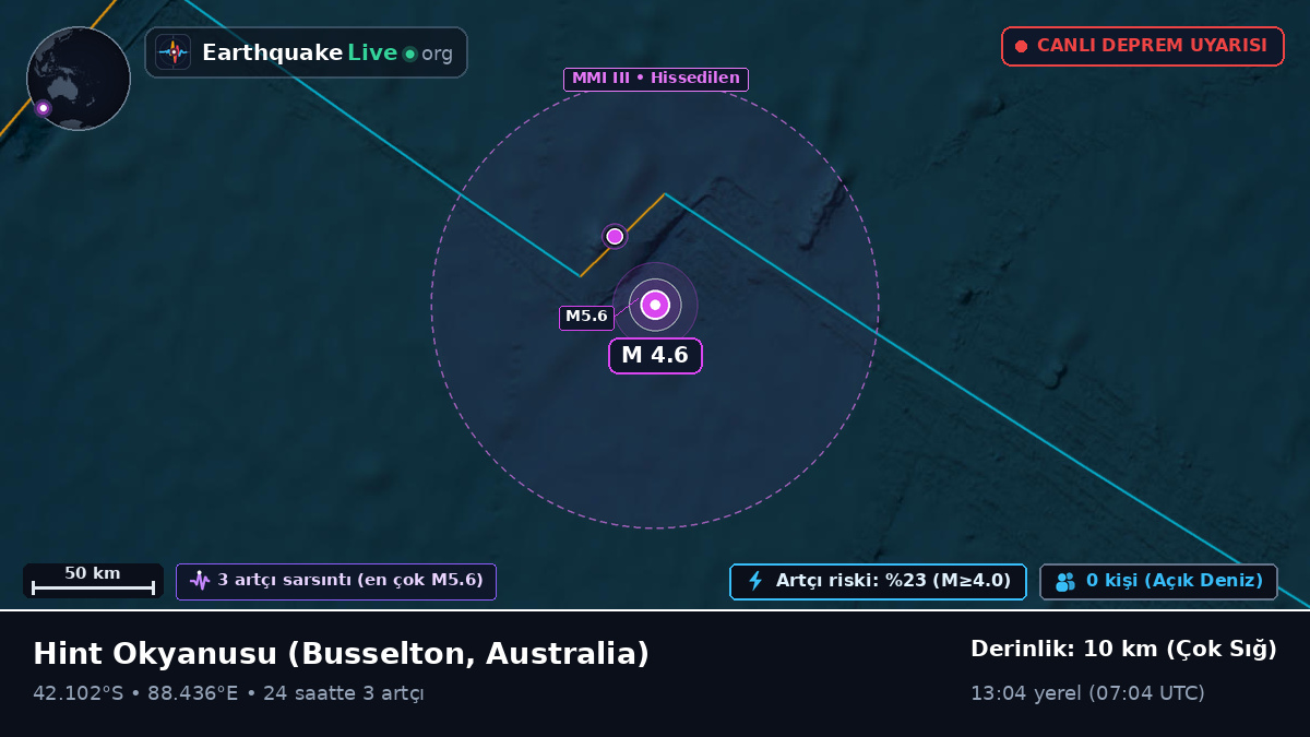 Hint Okyanusu (Australia)