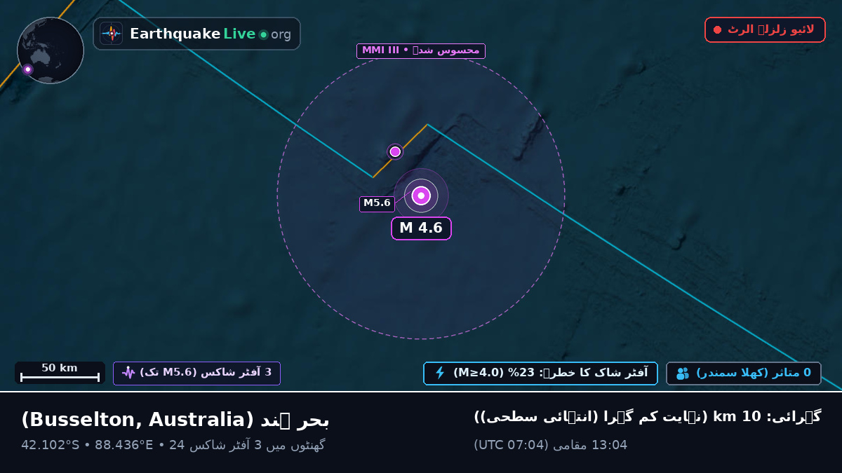 بحر ہند (Australia)