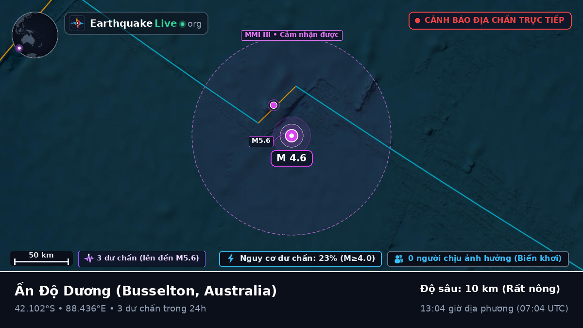 Ấn Độ Dương (Australia)
