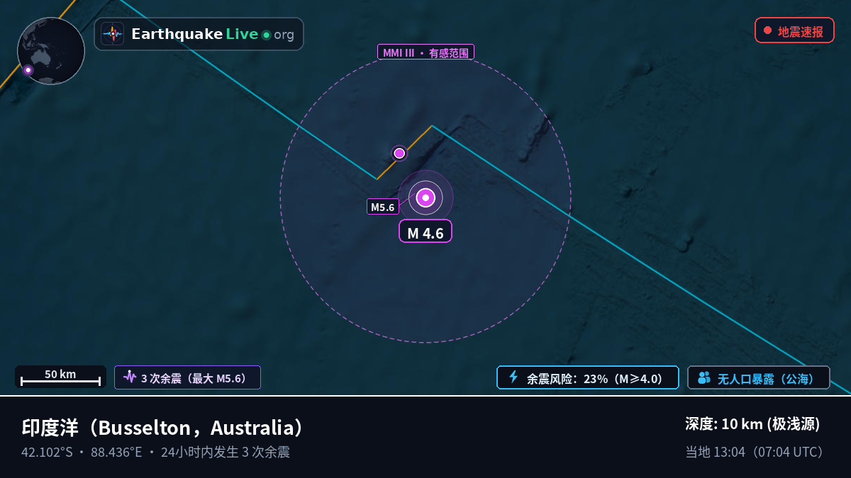 印度洋 (Australia)