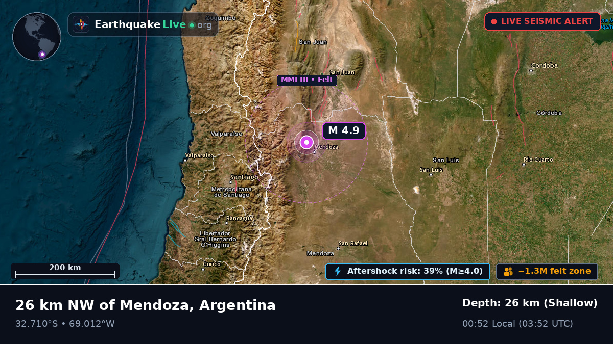 Mendoza, Argentina