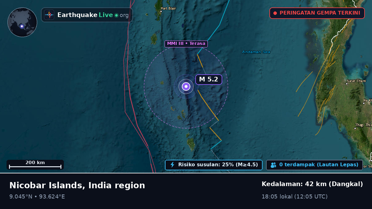 Samudra Hindia (India)