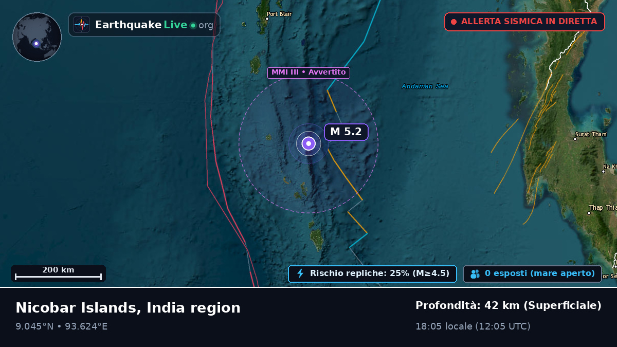 Oceano Indiano (India)