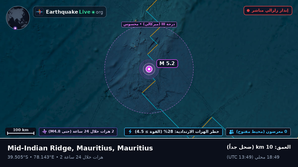 المحيط الهندي (Mauritius)