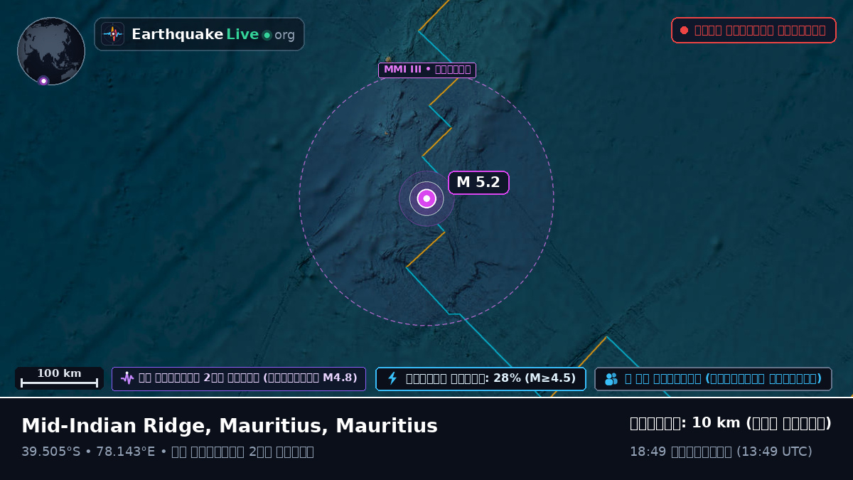 ভারত মহাসাগর (Mauritius)