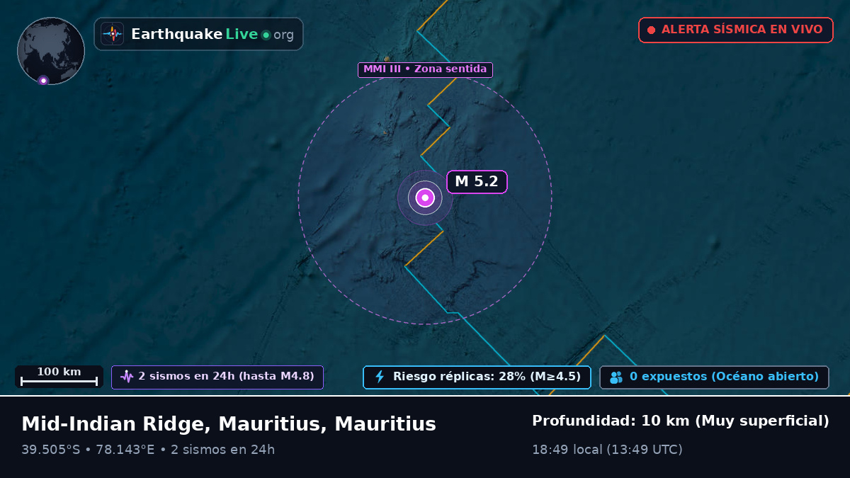 Océano Índico (Mauritius)