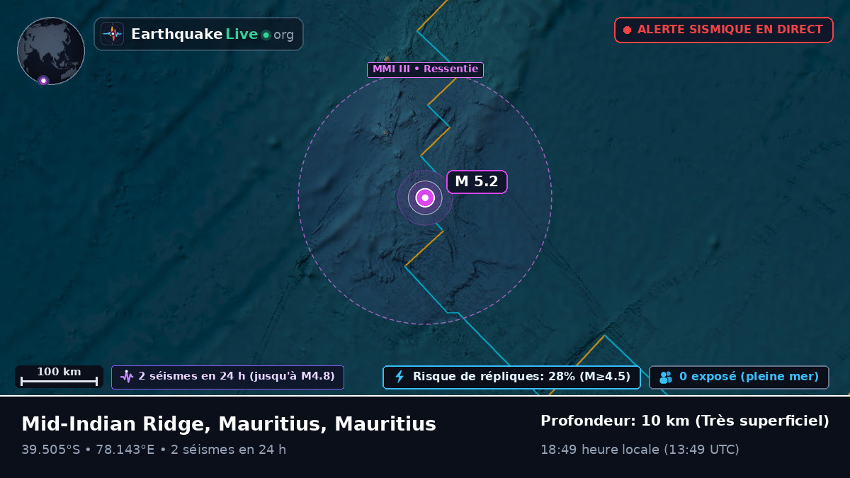 Océan Indien (Mauritius)