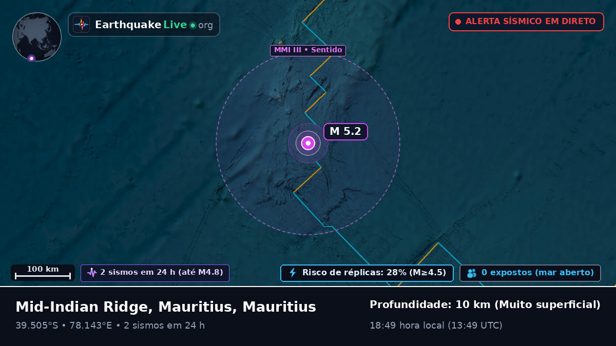 Oceano Índico (Mauritius)