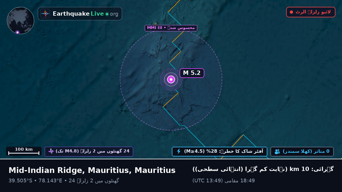 بحر ہند (Mauritius)