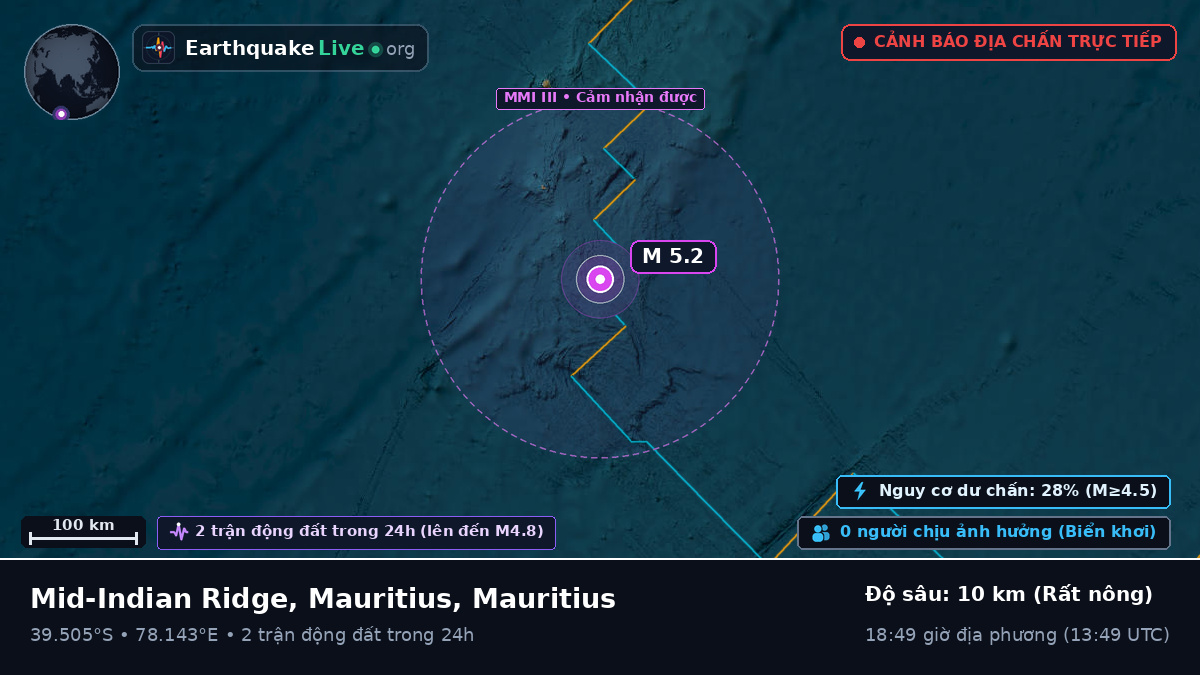 Ấn Độ Dương (Mauritius)