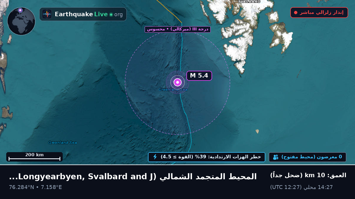 المحيط المتجمد الشمالي (Svalbard and Jan Mayen Islands)