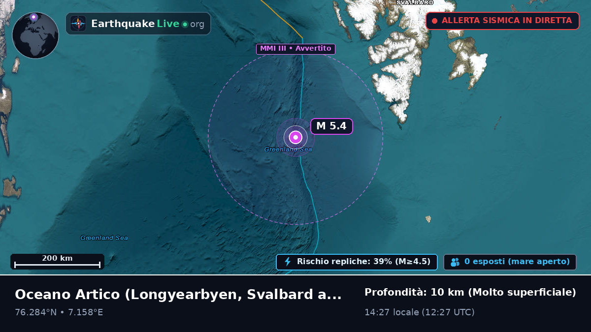 Oceano Artico (Svalbard and Jan Mayen Islands)