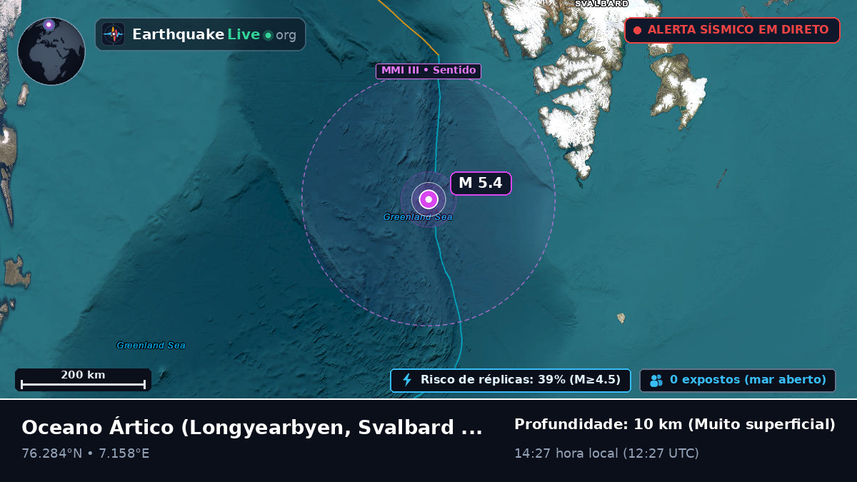 Oceano Ártico (Svalbard and Jan Mayen Islands)