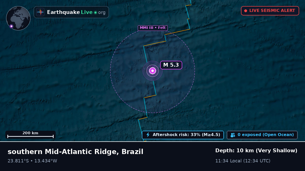South Atlantic Ocean (Brazil)