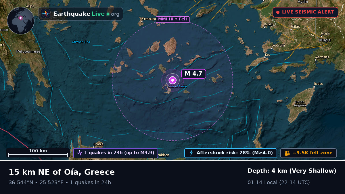 Aegean Sea (Greece)