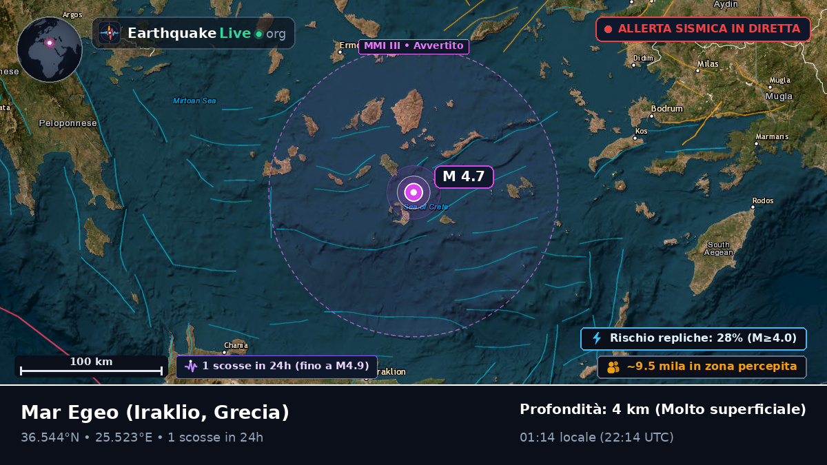 Mar Egeo (Grecia)