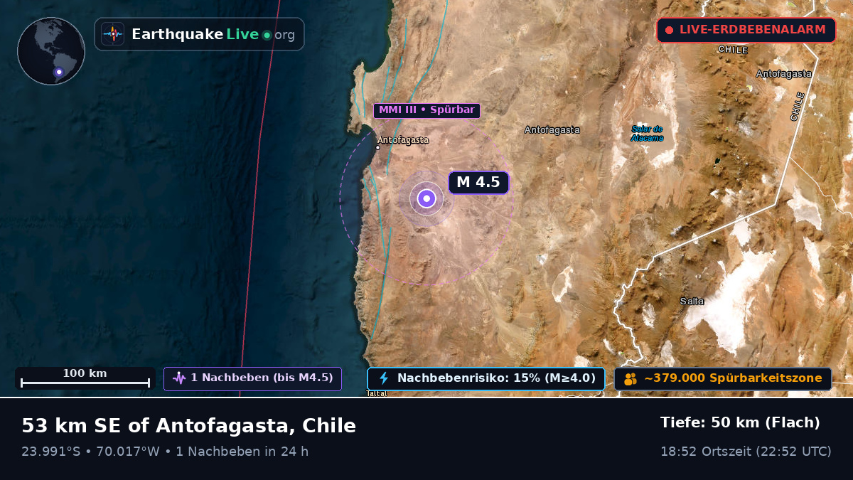 Antofagasta, Chile