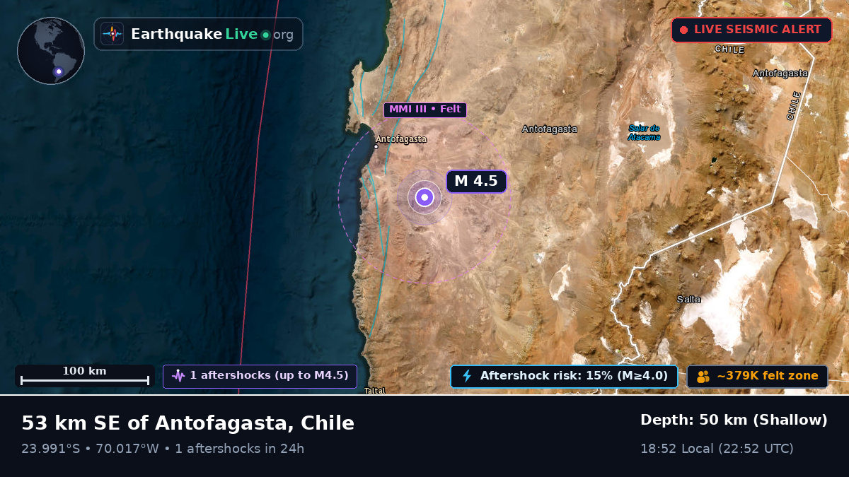Antofagasta, Chile
